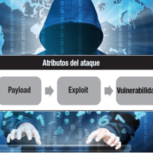 Atributos del Ciberataque